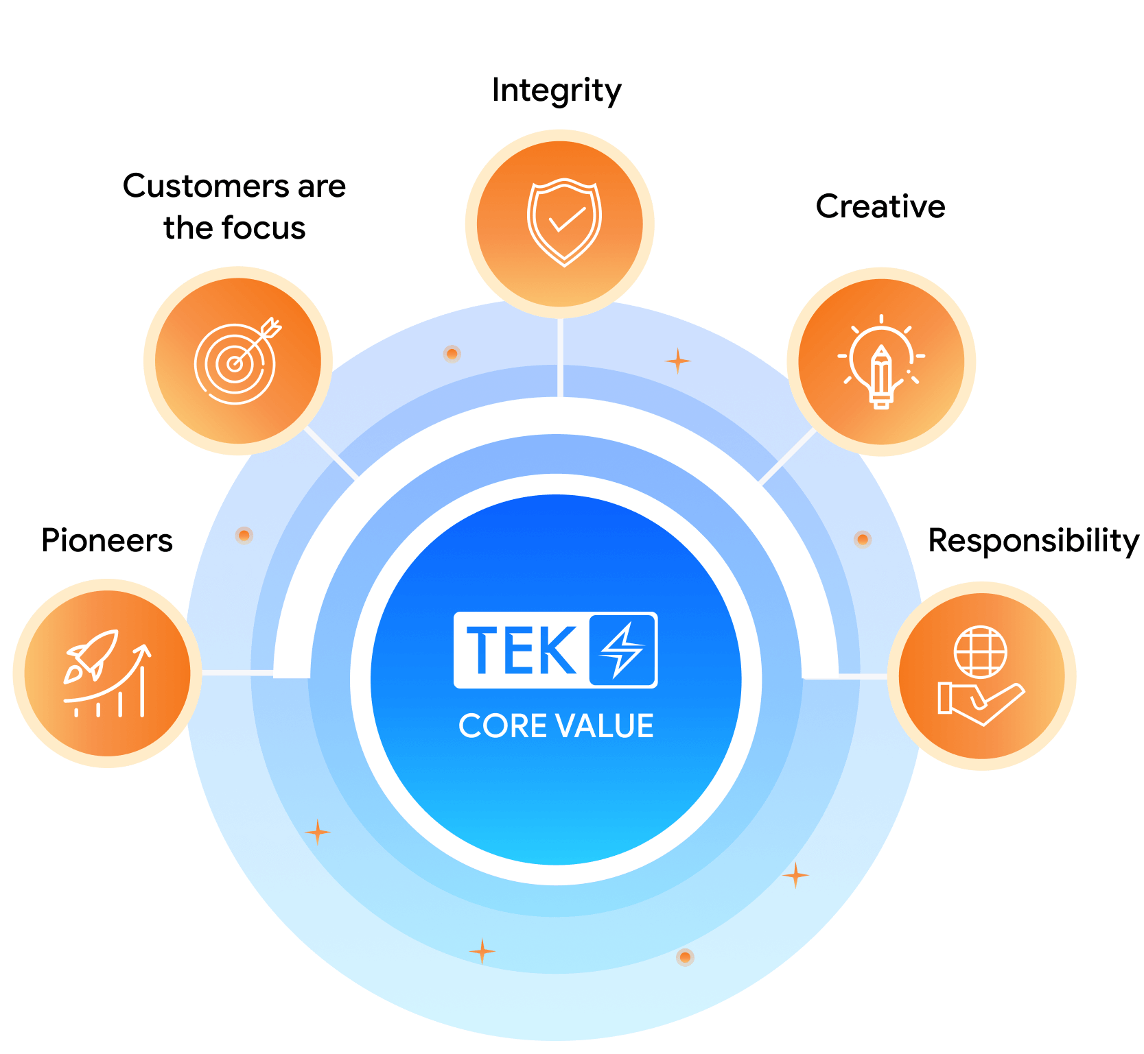 TEK SOLUTIONS